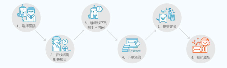 【統(tǒng)計】韓國自體真皮再生術價格收費50-500w韓幣+(維持時間長,一般不會反彈)預約流程