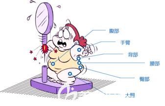 如今肥胖人群越來(lái)越多，做吸脂手術(shù)的人也越來(lái)越多